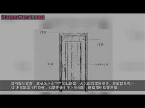 標準大門尺寸|【門標準尺寸】門的標準尺寸公開！不藏私一次搞懂所。